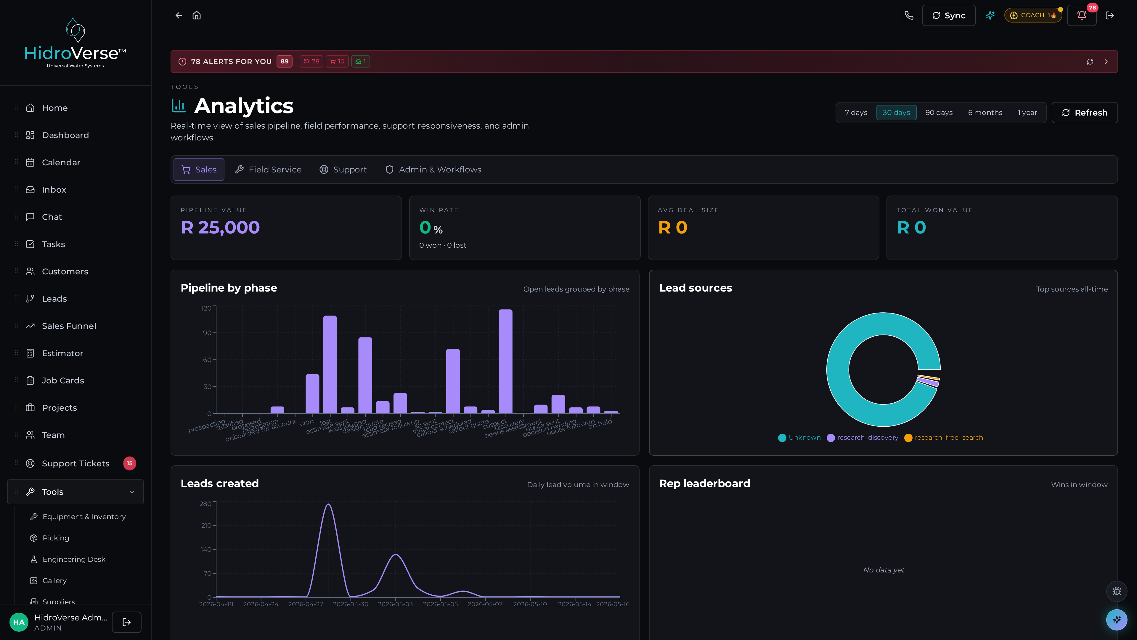Efficiency analytics